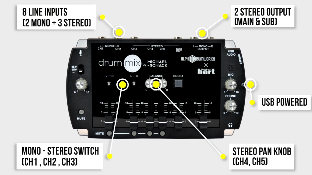 Alpha Drumworks Drum Mix / Personal Mixer with Audio Interface